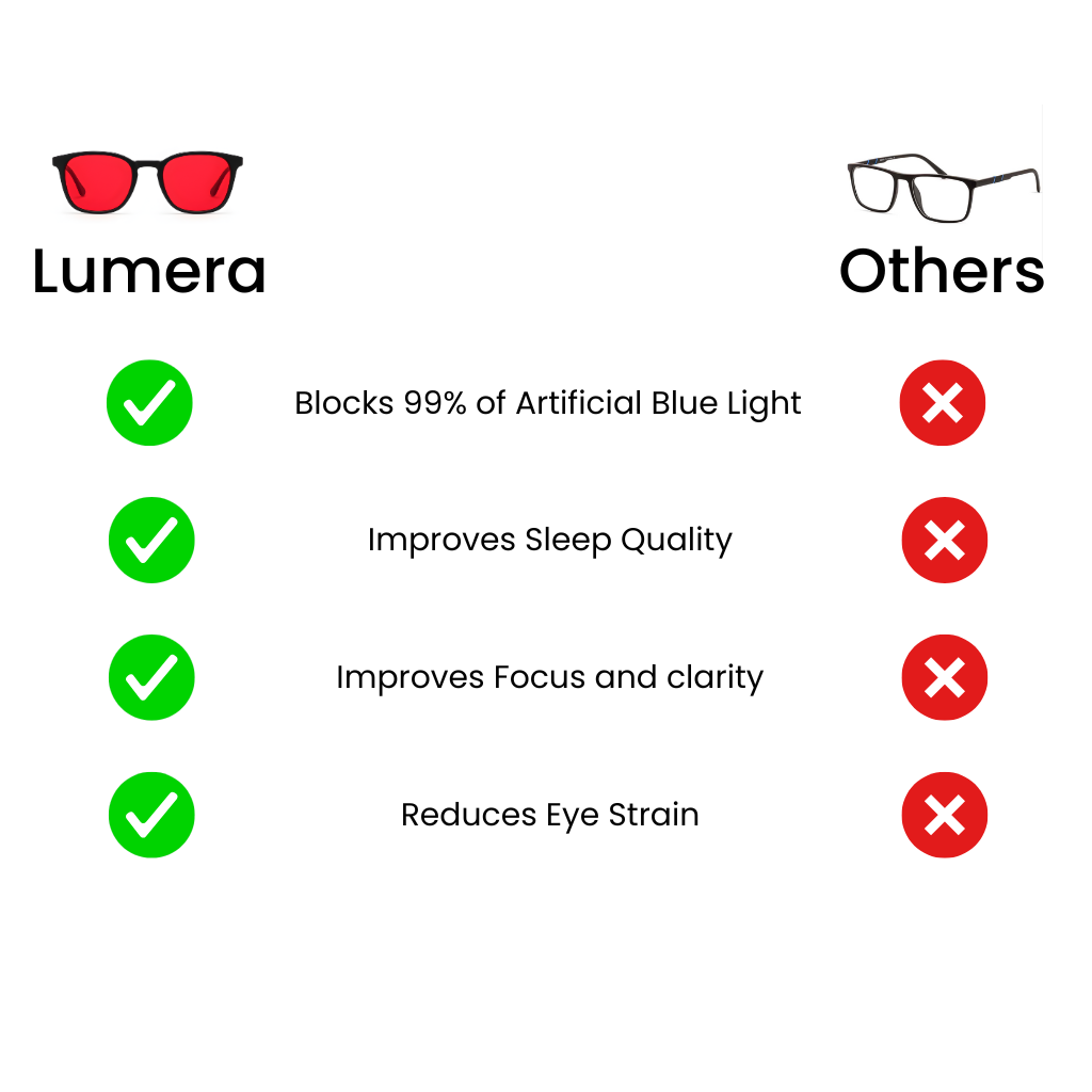 LumaShield - Black Frame